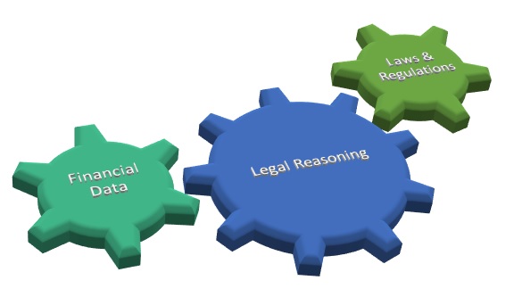Legal reasoning Financial Laws, Regulations and Data