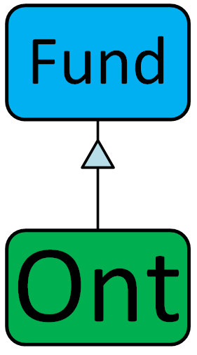 Fund Ontology logo